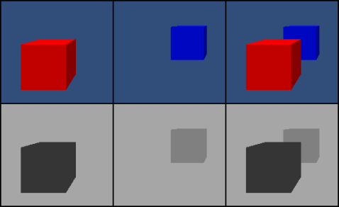 Z-buffer illustration. Top row is rendered images and the bottom row represents corresponding z-buffers. Darker color means lower z-buffer value.